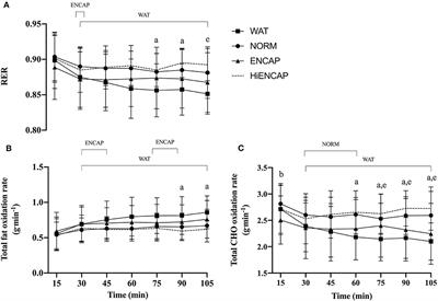 The Impact of Sodium Alginate Hydrogel on Exogenous Glucose Oxidation Rate and Gastrointestinal Comfort in Well-Trained Runners